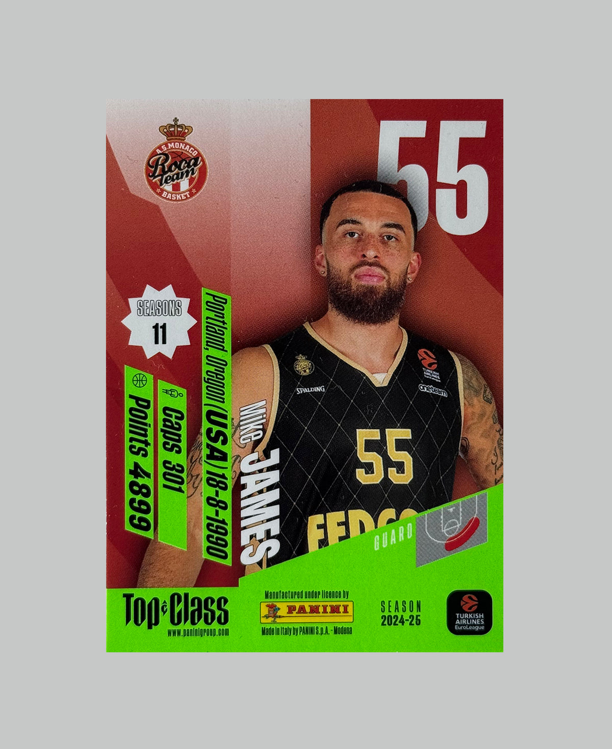 Panini Top Class Euroleague Mike James On Card Auto